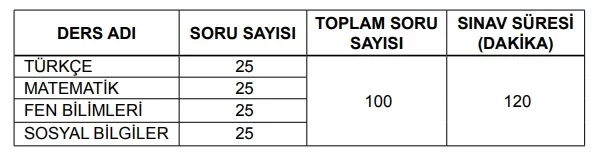 5. sınıf bursluluk sınavı soru sayısı