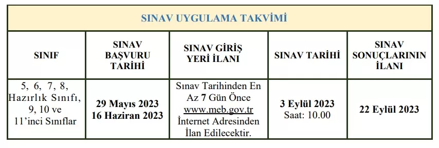 2023 Bursluluk Sınavı Sonuçları Ne Zaman Açıklanacak?