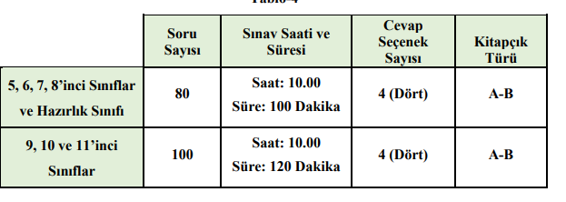 2024 bursluluk sınavı soruları