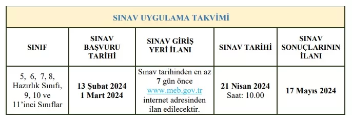 21 nisan 2024 bursluluk sınavı